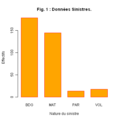 Diagramme à barres