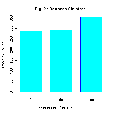 Diagramme à barres