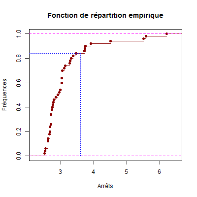 Densités de Cauchy