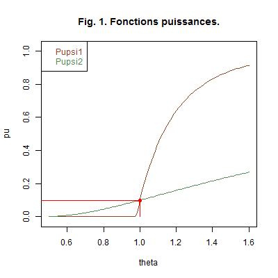 Fonctions puissances